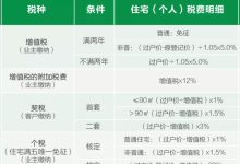 满五唯一什么意思-满五唯一是什么意思?-大智网汇