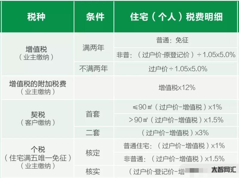 2、满五唯一的意思是什么?