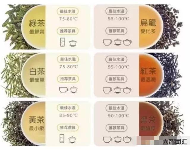 最好茶叶是哪些茶-价格越贵的茶叶越好?行家:只要满足3点,都是其貌不扬 最好茶叶是哪些茶-价格越贵的茶叶越好?行家:只要满足3点,都是其貌不扬