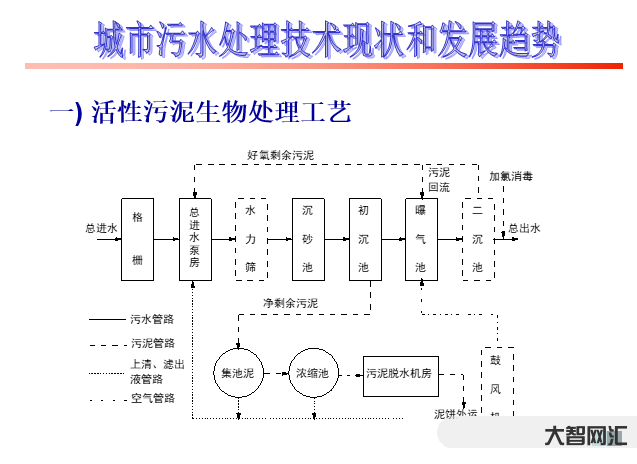 污水的处理与技术-40种废水处理技术工艺流程图解