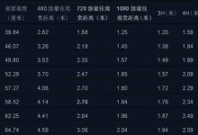 75寸电视长宽多少厘米-75电视尺寸长宽高多少厘米-大智网汇