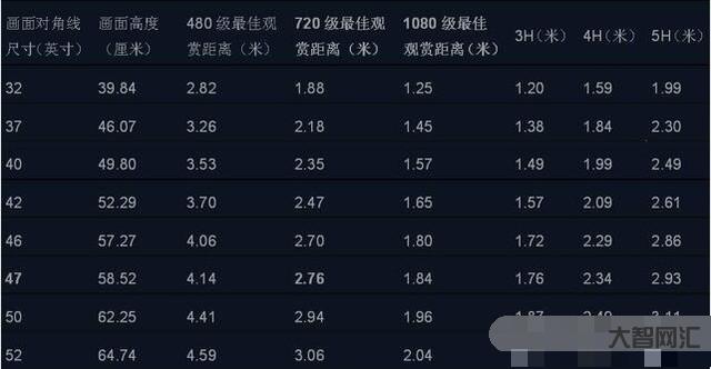 2、75寸电视有多大?