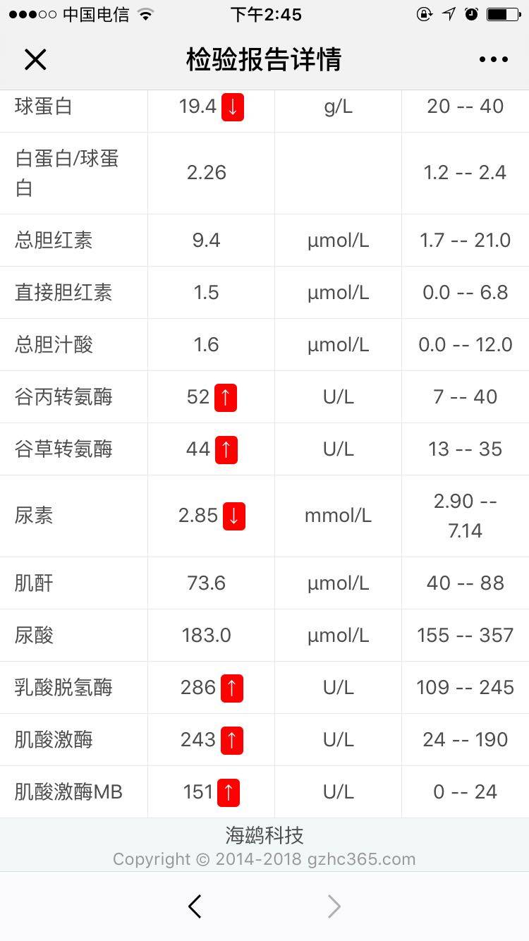 2、什么决定了肌酸激酶的高低,