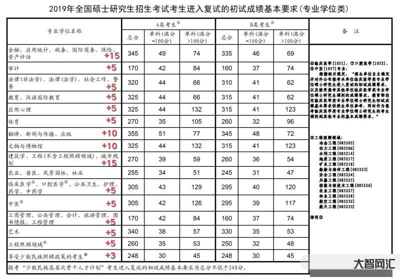考研国家线单科线要求-考研国家线,复试线,录取线分不清楚?24考研的你 考研国家线单科线要求-考研国家线,复试线,录取线分不清楚?24考研的你