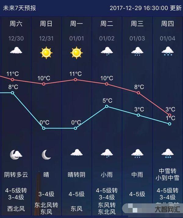 2月4日是多少度天气呢-气温大跳水!强冷空气已到浙江…不过,“流浪”的 2月4日是多少度天气呢-气温大跳水!强冷空气已到浙江…不过,“流浪”的