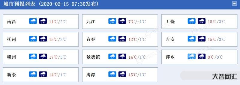 九江天气预警-江西省九江市发布干旱红色预警-大智网汇