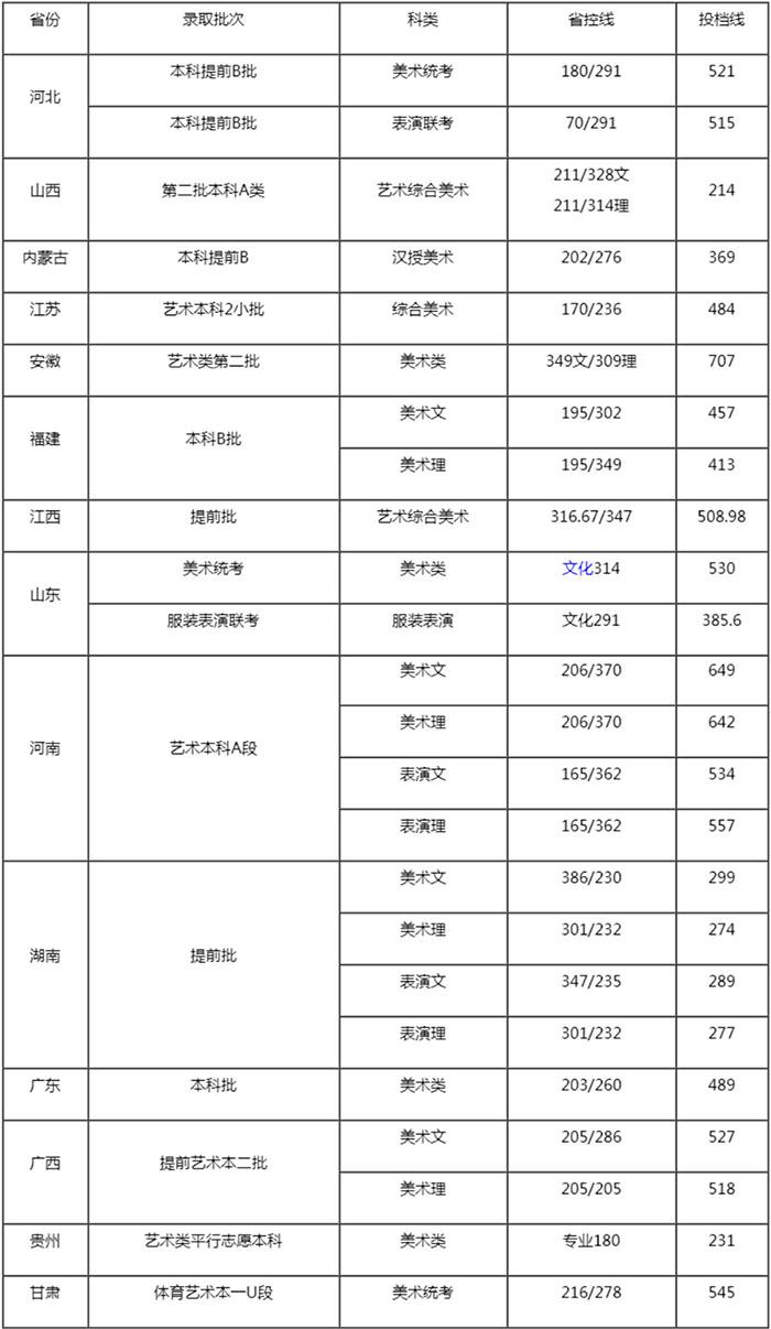 哪些是综合艺术类专业-2024年艺术类专业省级统考全覆盖!综合类大学或-大智网汇