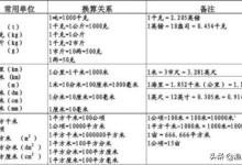 1公顷等于多少平方米-一公顷等于多少平方米?-大智网汇