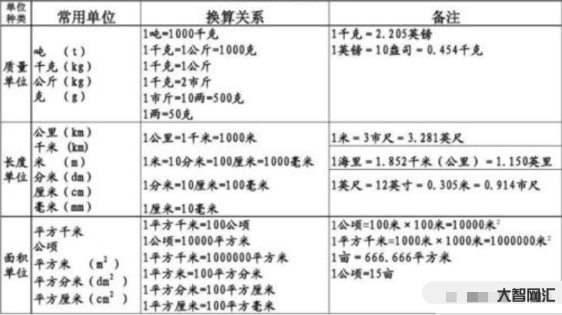 2、1公顷等于多少平方米