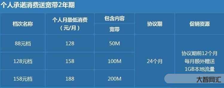 宽带办理多少钱-「厦门电信」办理宽带详细流程,线上办理好还是去营业厅? 宽带办理多少钱-「厦门电信」办理宽带详细流程,线上办理好还是去营业厅?