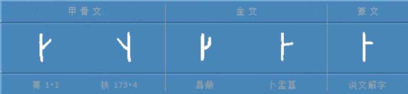 2、百家姓“卜”到底是怎么念的?我自己的姓卜都糊涂了,有人说piao 二声,有人说念bu 三声