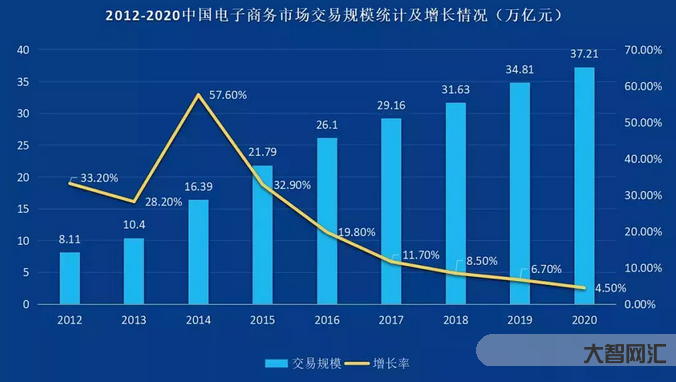 数字经济行业板块-数字经济“蝶变”成长 机构建议关注数字经济四大赛道