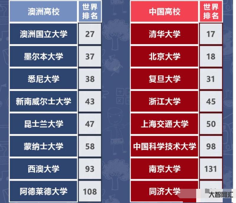 留学中介排名-QS发布最佳留学城市,北京、上海等六地上榜-大智网汇