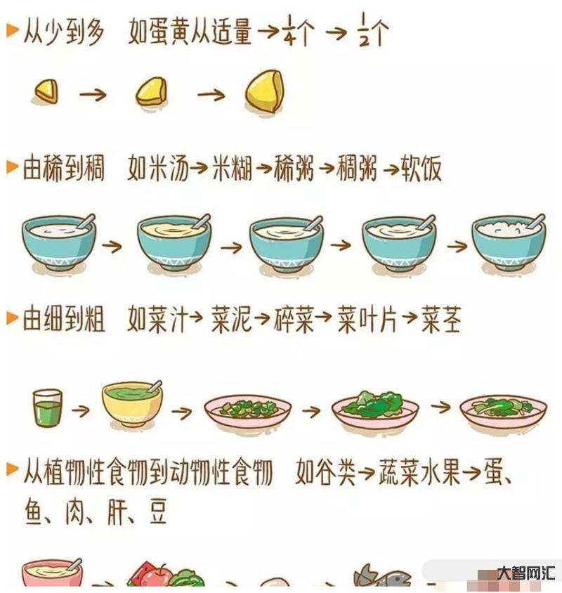 3个月宝宝怎么喂辅食好-指南建议:7-24个月宝宝如何喂养?每天几次奶 3个月宝宝怎么喂辅食好-指南建议:7-24个月宝宝如何喂养?每天几次奶