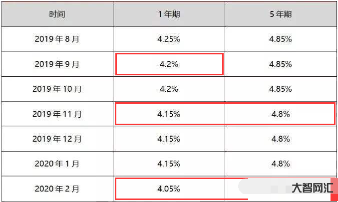 lpr利率是什么意思-lpr利率是什么意思-大智网汇