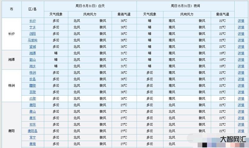 今年7月三号的天气-各位钓友注意了,由于气温异常,鱼的狂口期提前了 今年7月三号的天气-各位钓友注意了,由于气温异常,鱼的狂口期提前了