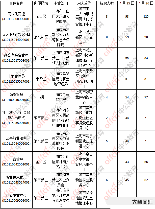 事业单位22比一-浙江省事业单位里的职业能力倾向测验和综合应用能力到底-大智网汇