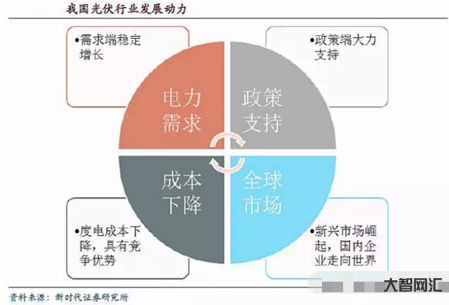 成熟企业新兴企业的优势-工信部:新兴产业是引领未来发展的新支柱新赛道 成熟企业新兴企业的优势-工信部:新兴产业是引领未来发展的新支柱新赛道