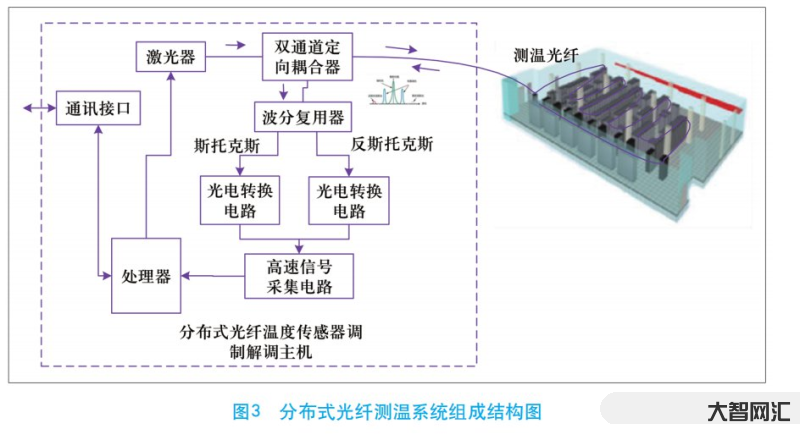 分布式光纤测温系统-分布式光纤测温系统主机 光纤测温分布式测温在电缆隧-大智网汇