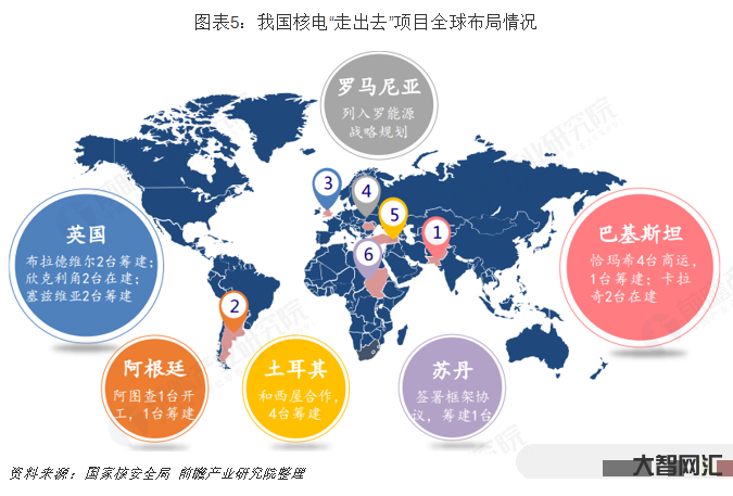 全球的布局-中国全球战略布局-大智网汇