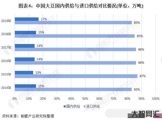 大豆进口三个国家-我国从美国进口大豆均价为3837元每吨，巴西3937