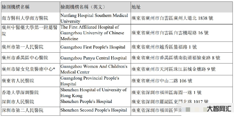 美国核酸要求回内地检测-中国驻美大使馆发布关于自美国赴华乘客远端防控措-大智网汇