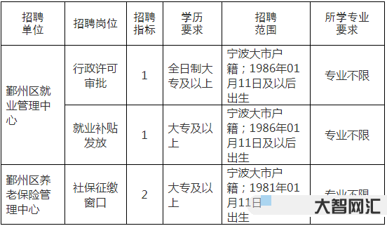 事业单位区直属和市直属-市直属与区直属的区别-大智网汇