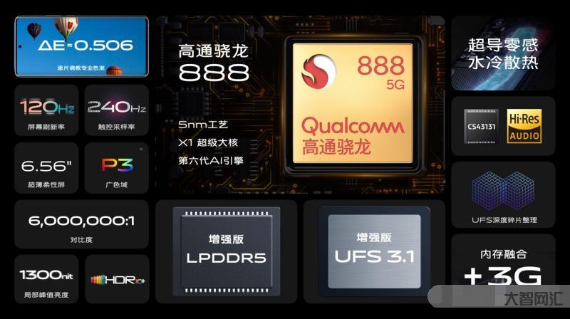 骁龙888首发发布-小米抢先三星夺得首发!高通骁龙888来了,机皇标配-大智网汇