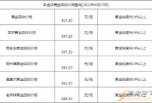 黄金多少钱一克-黄金现在多少一克?-大智网汇