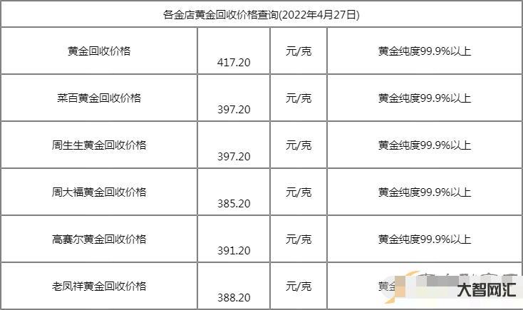 2、一克2020金多少钱?