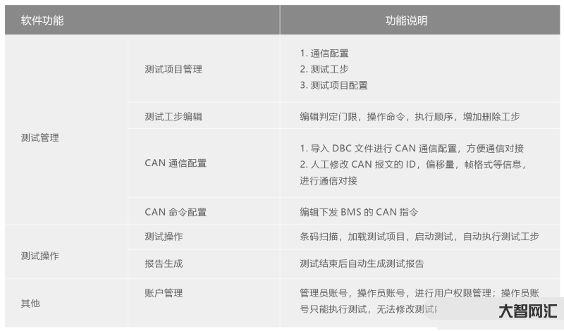 电池包PV测试测哪些-新能源汽车动力系统部件测试大揭秘-大智网汇