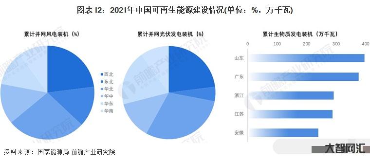 再生能源的市场-“十四五”可再生能源规划出炉:产业正处于大有可为的战略