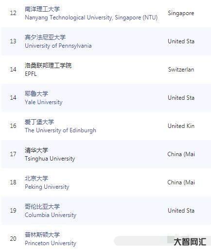 给大家科普下学校排名大学排名世界-世界名校大学排名前十 给大家科普下学校排名大学排名世界-世界名校大学排名前十
