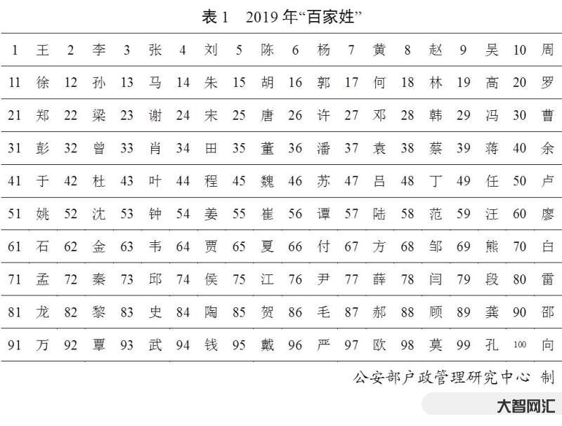 姓徐的历史名人有哪些-徐姓的起源发展及相关知名人物 姓徐的历史名人有哪些-徐姓的起源发展及相关知名人物