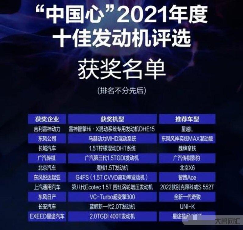 国产十佳发动机排名榜-2021中国十款最强发动机-大智网汇