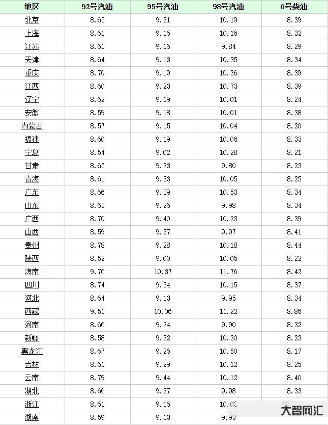最省油的车有哪几款-油耗最低的轿车有哪些值得推荐-大智网汇