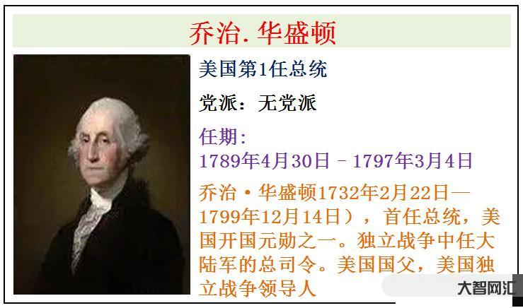 美国历届总统一览表-美国的四十六任总统名单介绍-大智网汇
