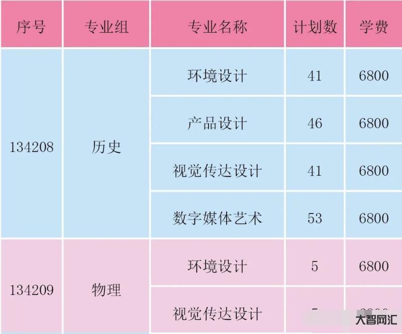哪些是综合艺术类专业-2024年艺术类专业省级统考全覆盖!综合类大学或 哪些是综合艺术类专业-2024年艺术类专业省级统考全覆盖!综合类大学或