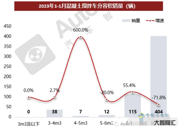 2023年2月汽车总销量-发榜了!2023年2月具体车辆销量排名确认,-大智网汇