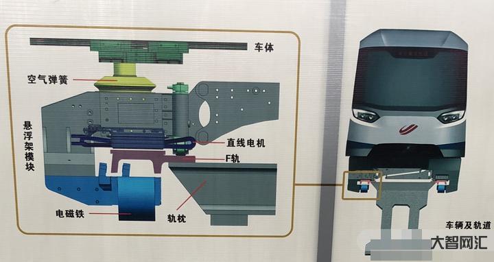地铁是悬磁浮轨吗-你平时说的“轻轨”都喊错啦!官方首次明确:重庆只有单-大智网汇