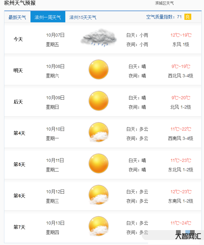 7月5号左右天气预报表-天气预报:7月5日至6日我县有中到大雨,局部暴 7月5号左右天气预报表-天气预报:7月5日至6日我县有中到大雨,局部暴