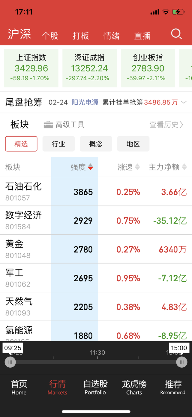 今天a股的收盘-A股收盘 | 建筑、纸业板块表现亮眼,沪指涨0.55%-大智网汇