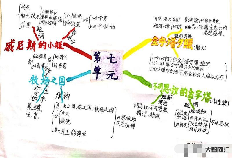 一下语文大单元思维导图-部编版小学语文四年级下册课文中心思想及思维导图-大智网汇