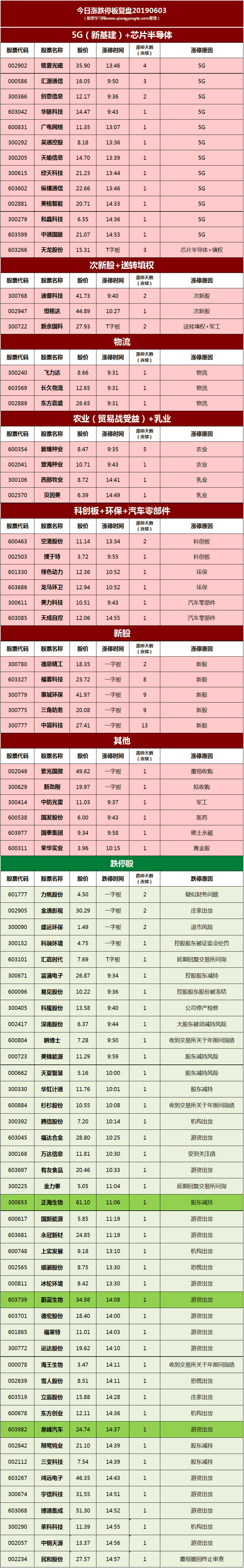 3月3日宝塔实业涨停多少-龙虎榜 | 宝塔实业今日涨停,上榜营业部席位-大智网汇