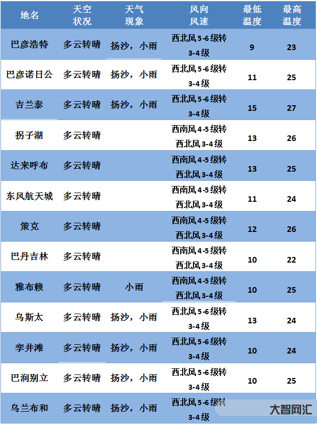 新疆3月8日天气预报-强冷空气将影响新疆 西南地区多阴雨天气-大智网汇