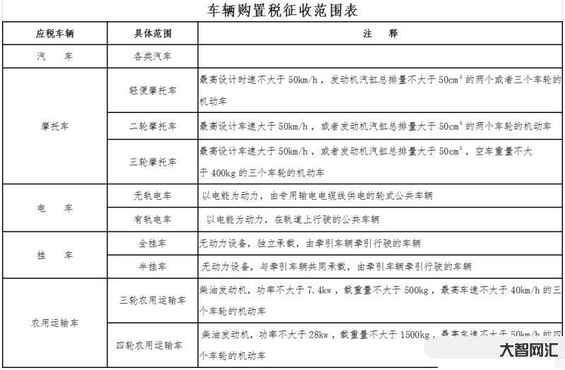 车辆购置税日期是哪一天-至2023年12月31日期间内购置的新能源汽车 车辆购置税日期是哪一天-至2023年12月31日期间内购置的新能源汽车