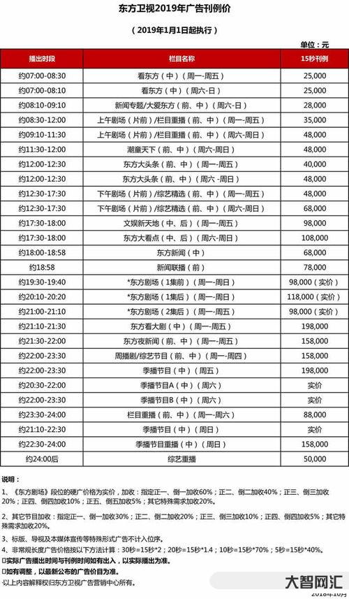 谁知道上海东方卫视节目表今天表,上海东方卫视频道-大智网汇