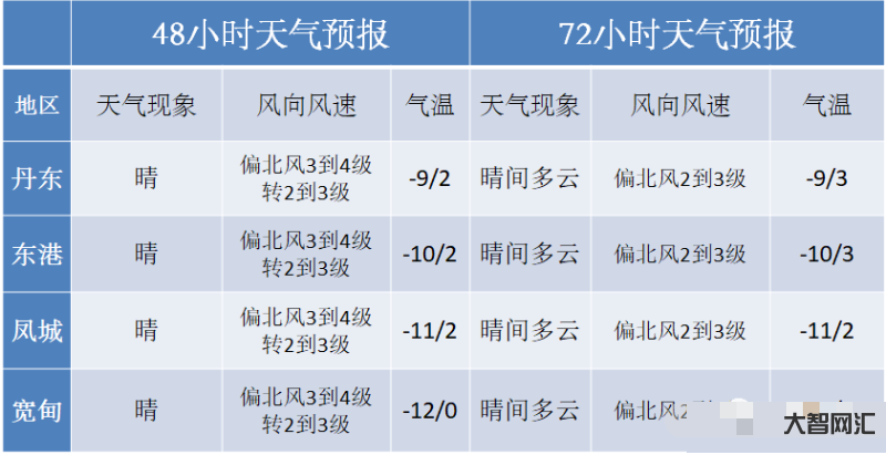 30号下午有雪吗天气-2016年1月30号河南省天气 30号下午有雪吗天气-2016年1月30号河南省天气