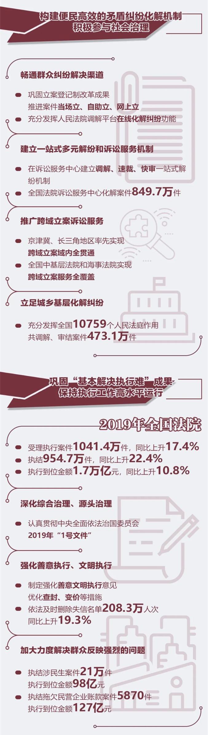2023年法院报告-渭南市中级人民法院院长贺世辉作工作报告:三年以上长-大智网汇