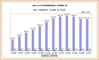 给大家科普下中百供应商查询系统登录中百仓储,中百供应商查询系统v1.0登录-大智网汇